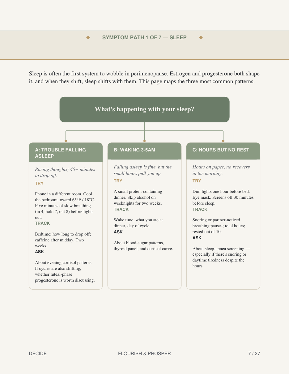 Inside page — symptom decision tree
